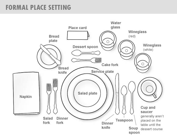 GreatBritishTeaParty - Formal Place Setting